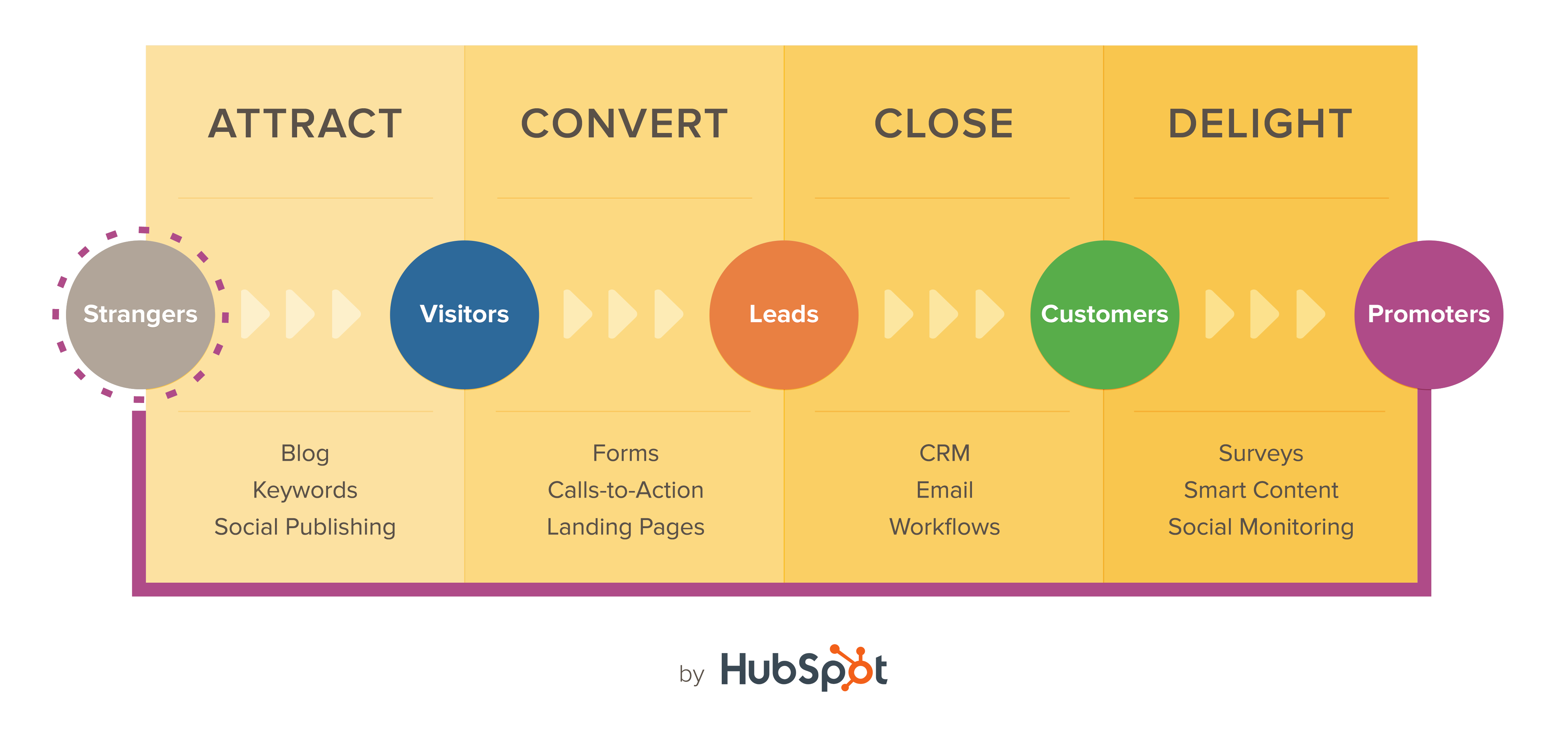 HubSpot ACCD Image